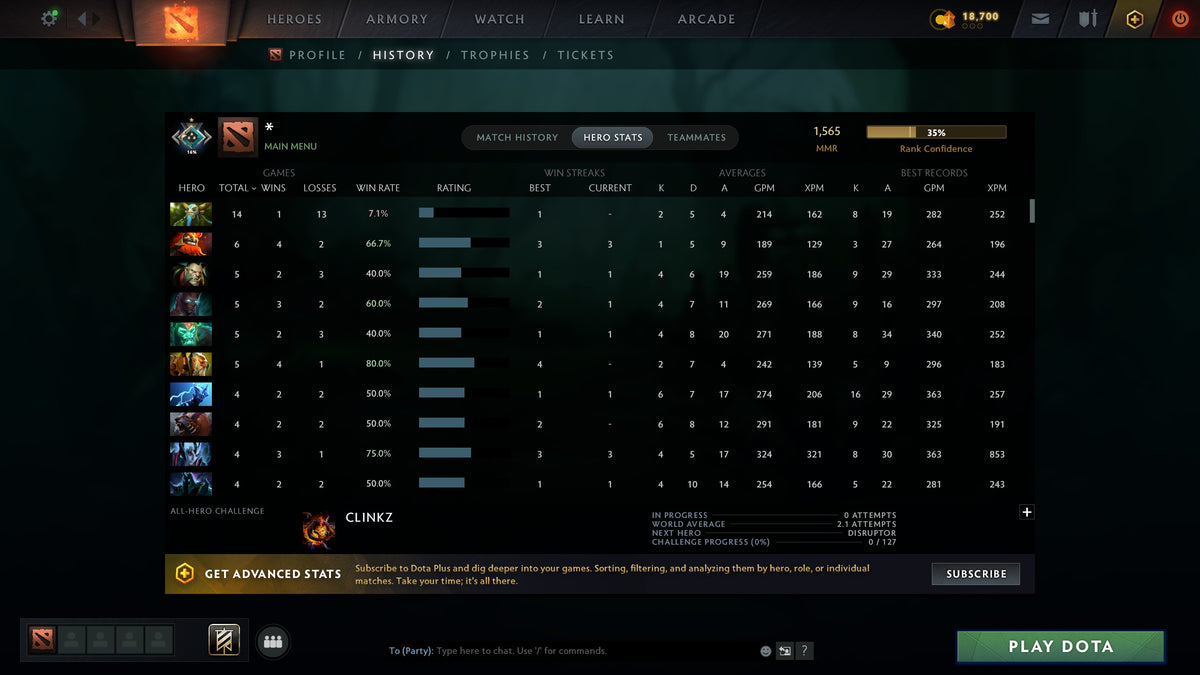 MMR: 1565 - Behavior: 11265