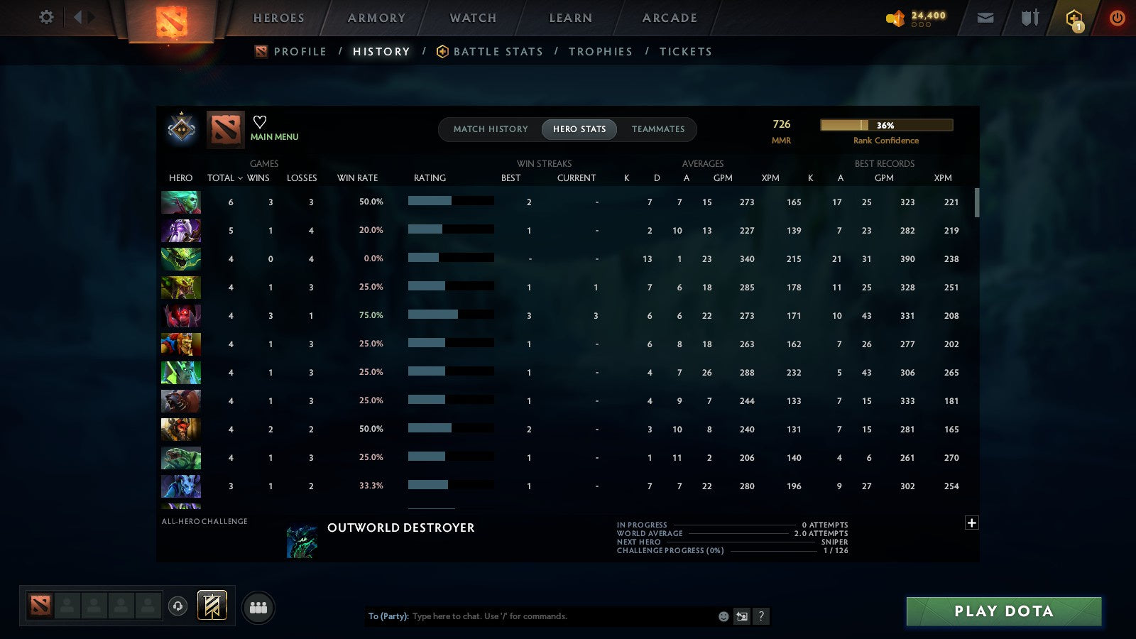MMR: 726 - Behavior: 10530