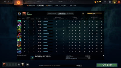 MMR: 726 - Behavior: 10530