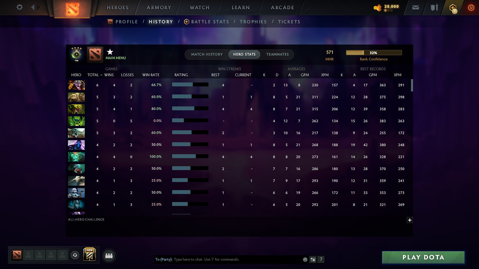 MMR: 571 - Behavior: 11005