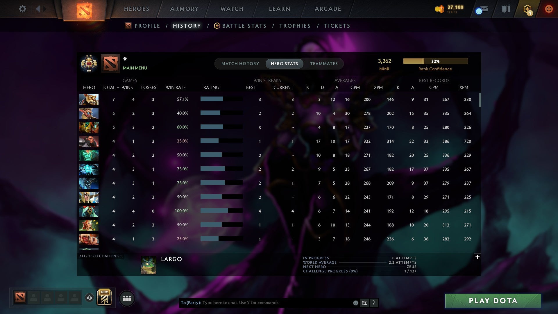 MMR: 3262 - Behavior: 11100