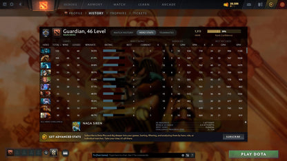 Guardian IV | MMR: 1313 - Behavior: 9870 - Communication: 9272