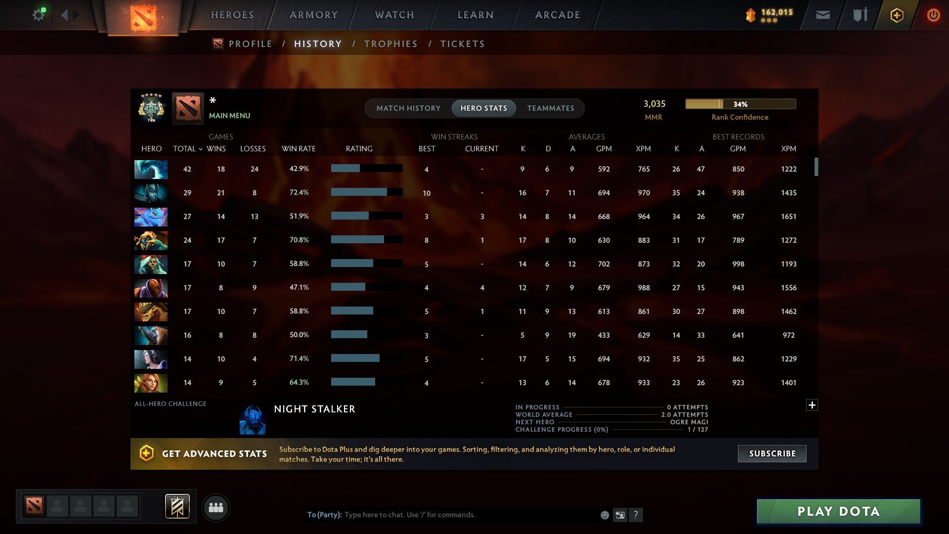 MMR: 3035 - Behavior: 11217