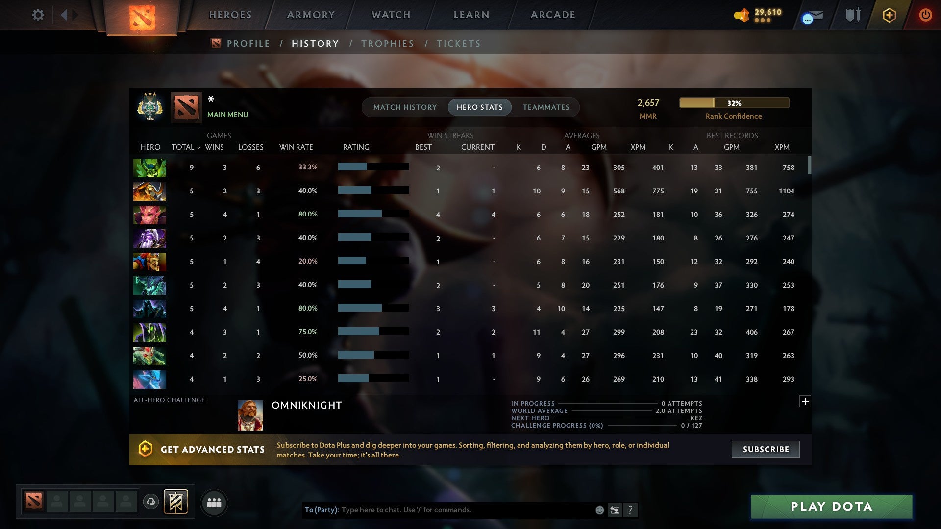 MMR: 2657 - Behavior: 11679