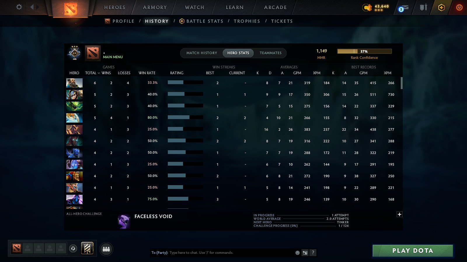 MMR: 1149 - Behavior: 12000