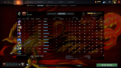 MMR: 313 - Behavior: 12000