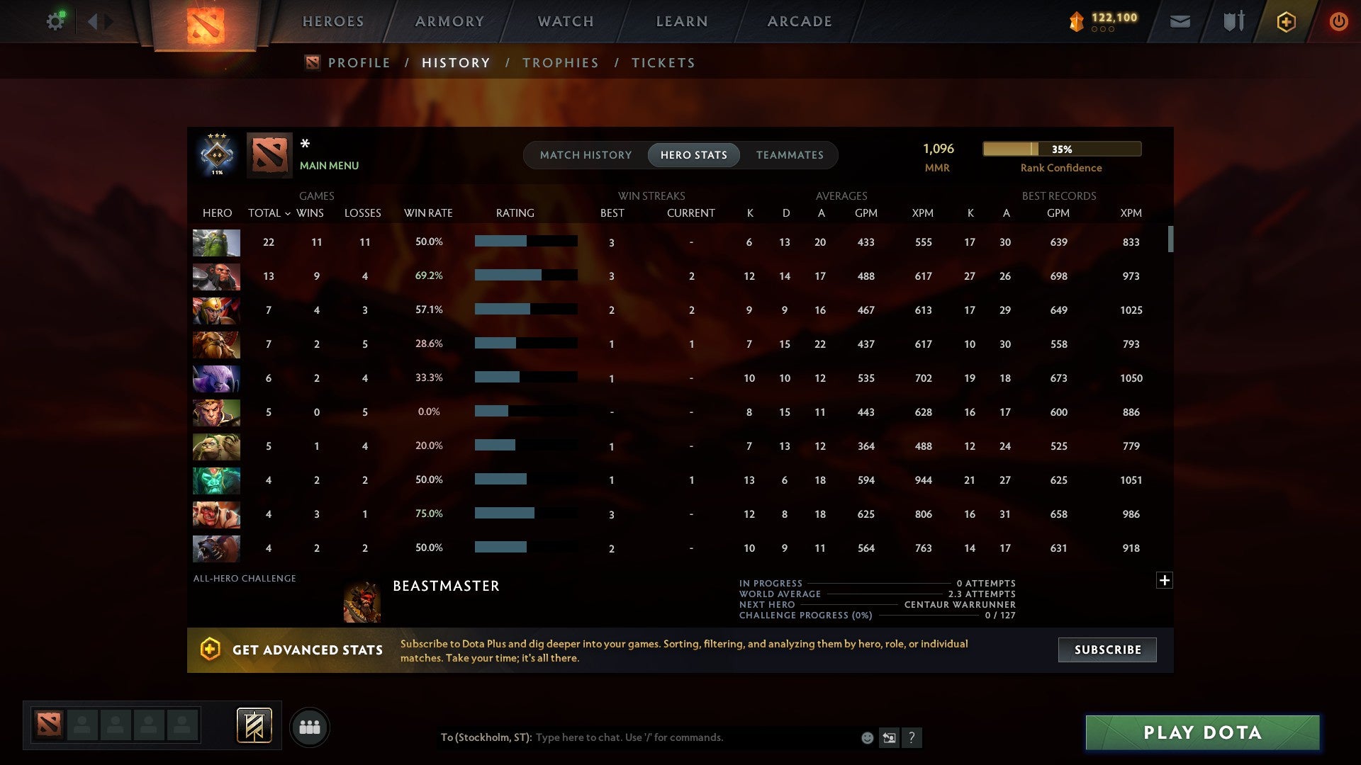 MMR: 1096 - Behavior: 9228