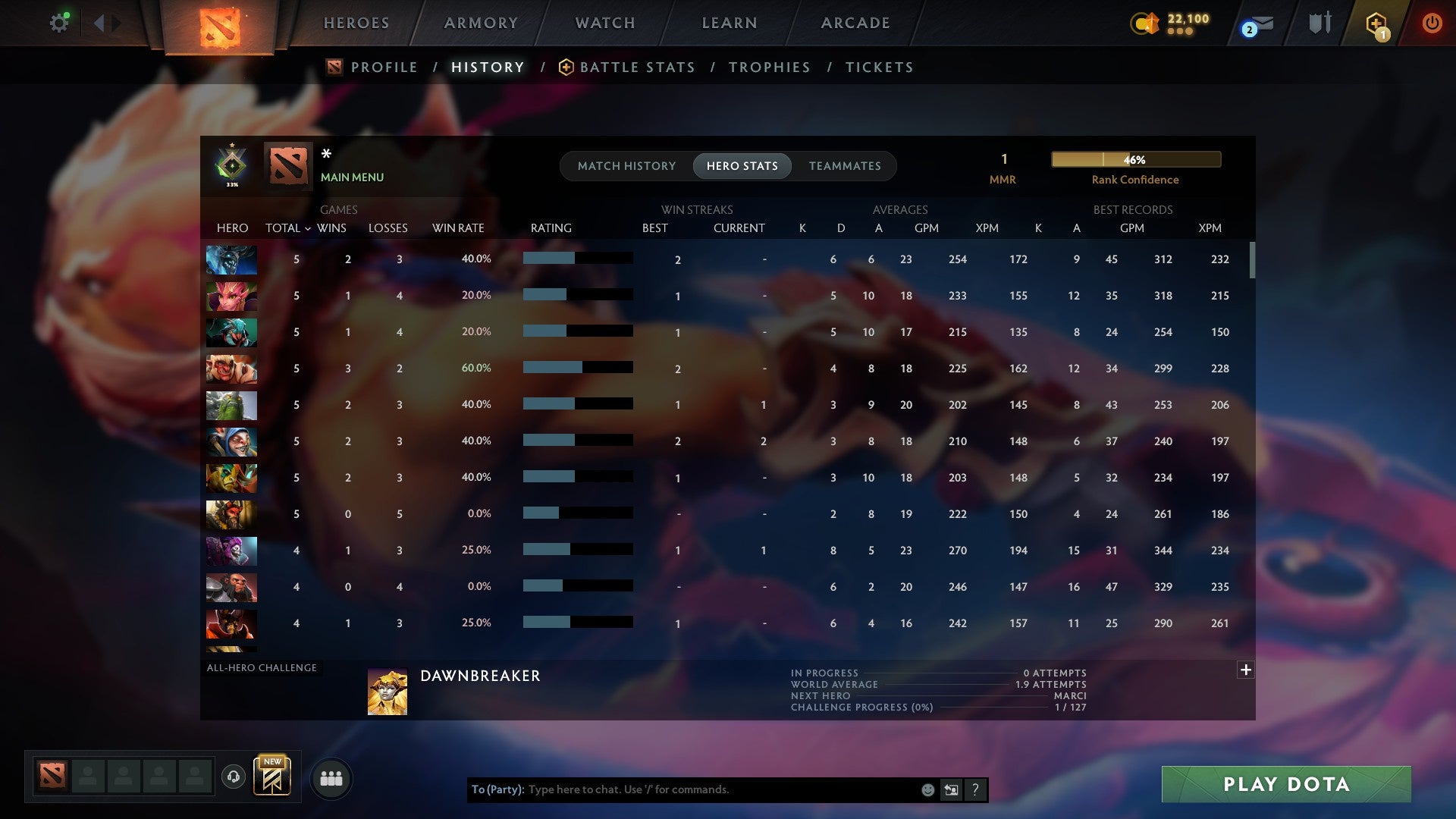 MMR: 1 - Behavior: 11565