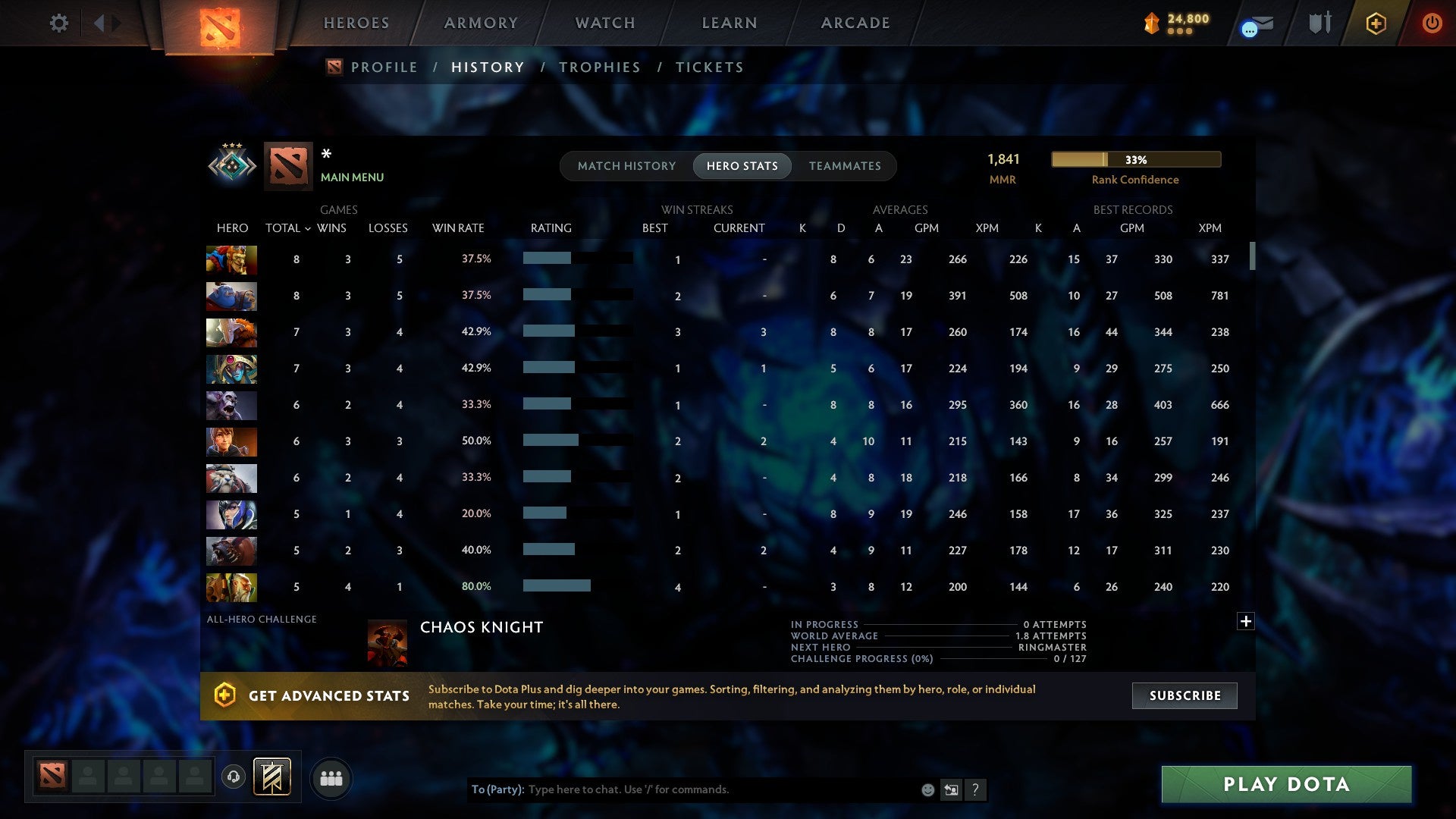 MMR: 1841 - Behavior: 10618