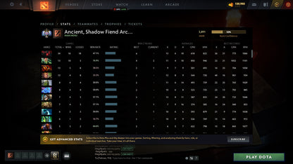 Ancient I | MMR: 3891 - Behavior: 9255