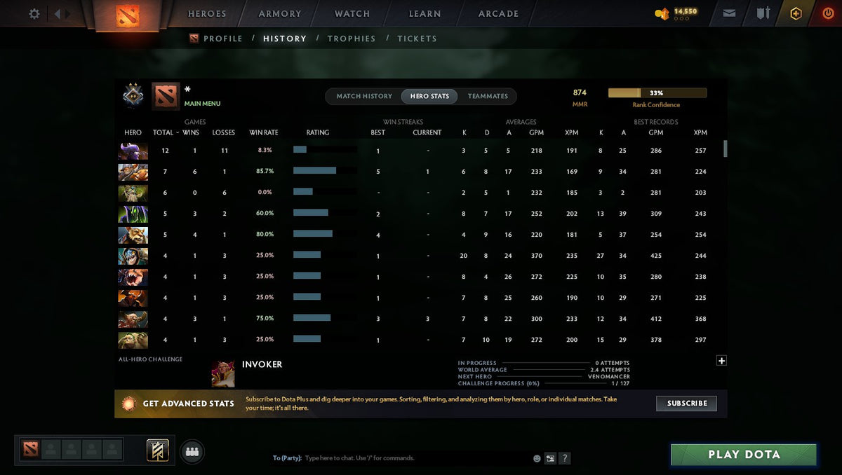 MMR: 874 - Behavior: 10872
