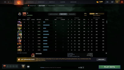 MMR: 874 - Behavior: 10872