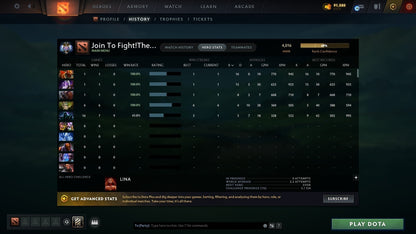 Ancient II | MMR: 4016 - Behavior: 9087 - Communication: 9087