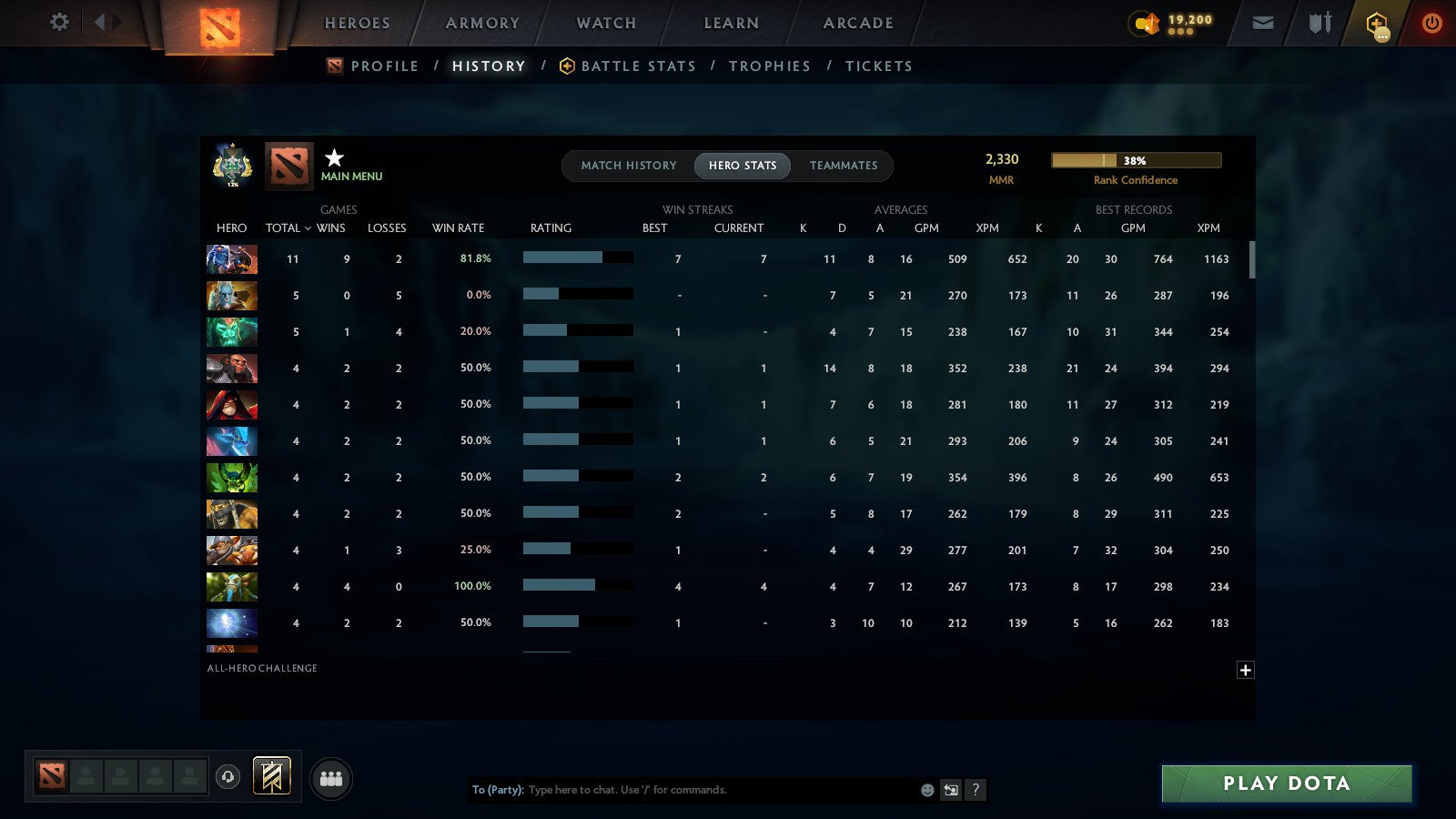 MMR: 2330 - Behavior: 10870