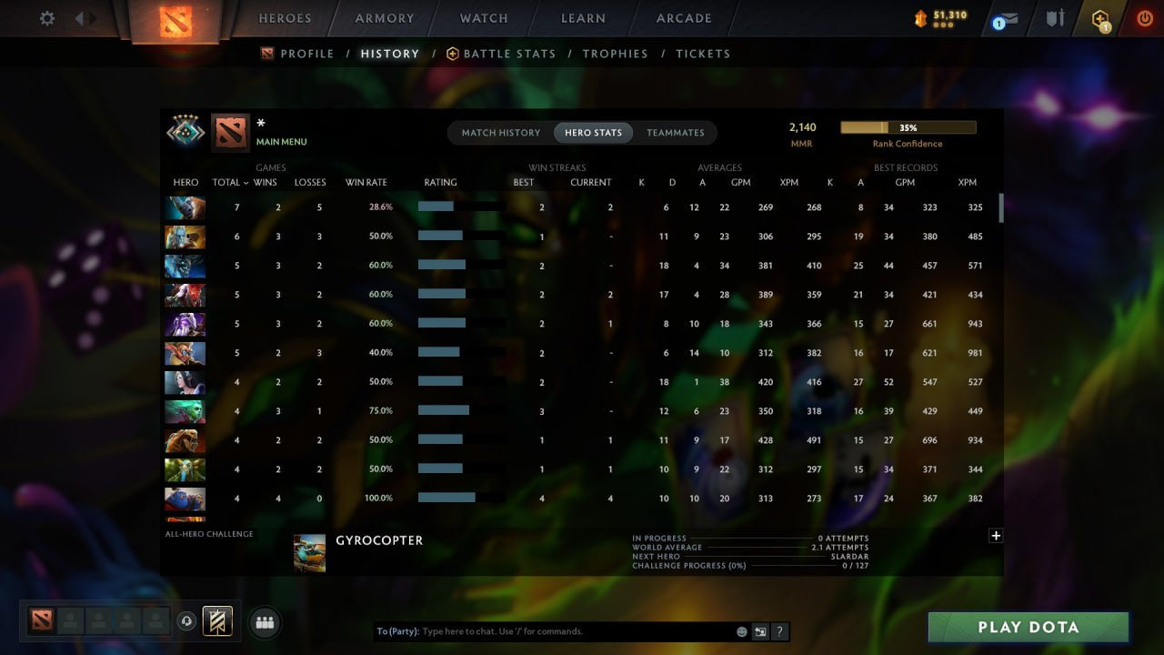 MMR: 2140 - Behavior: 10966