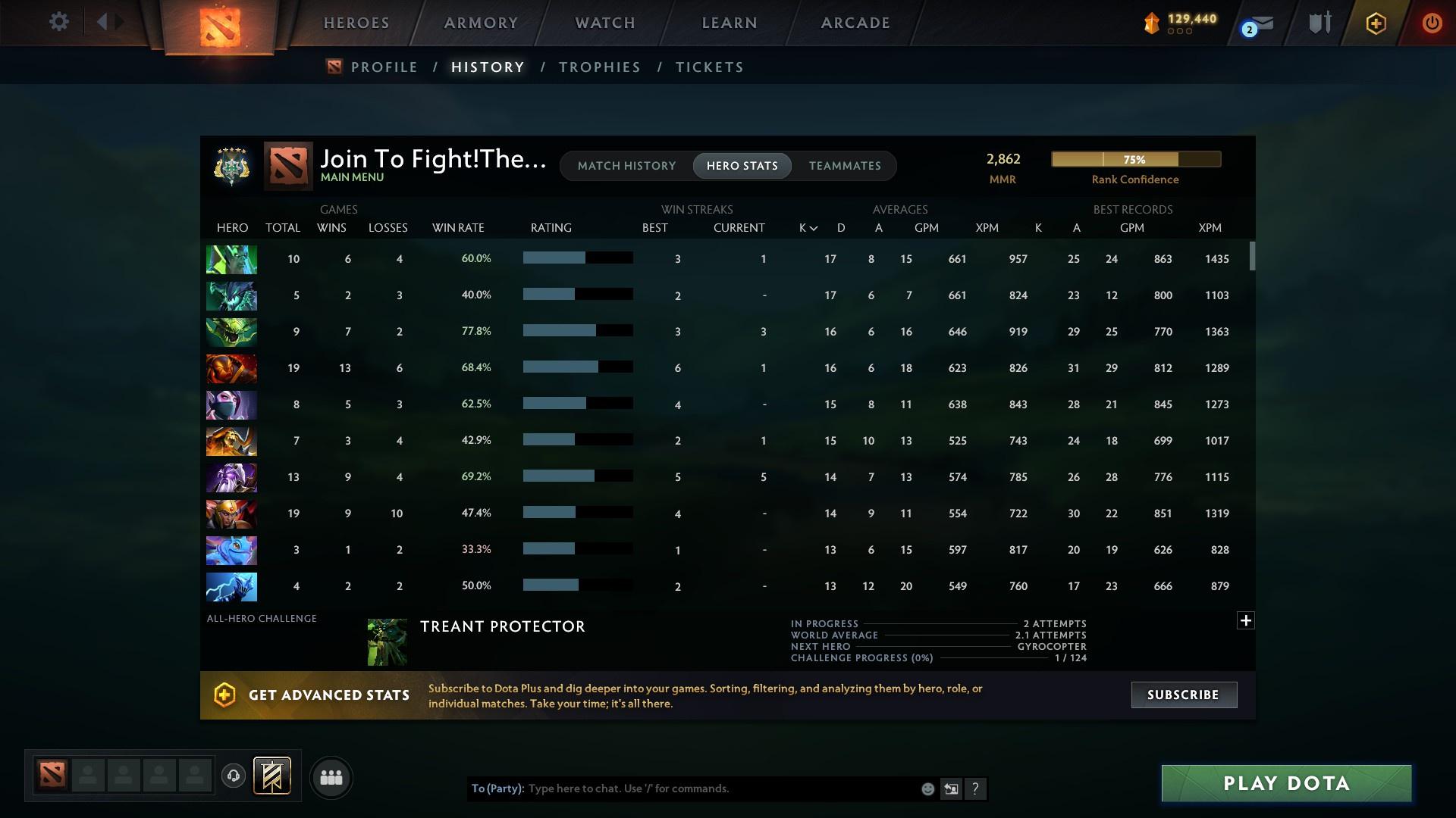 Archon V | MMR: 2862 - Behavior: 9948 - Communication: 9948