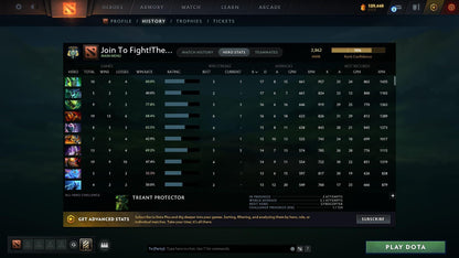 Archon V | MMR: 2862 - Behavior: 9948 - Communication: 9948