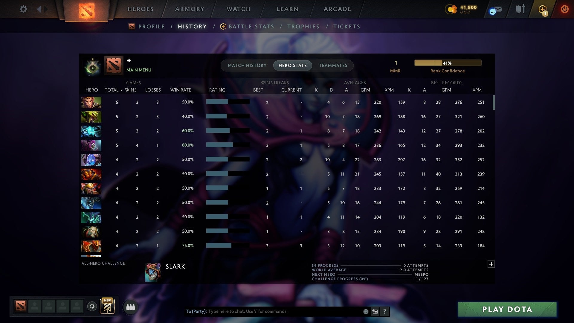 MMR: 1 - Behavior: 12000