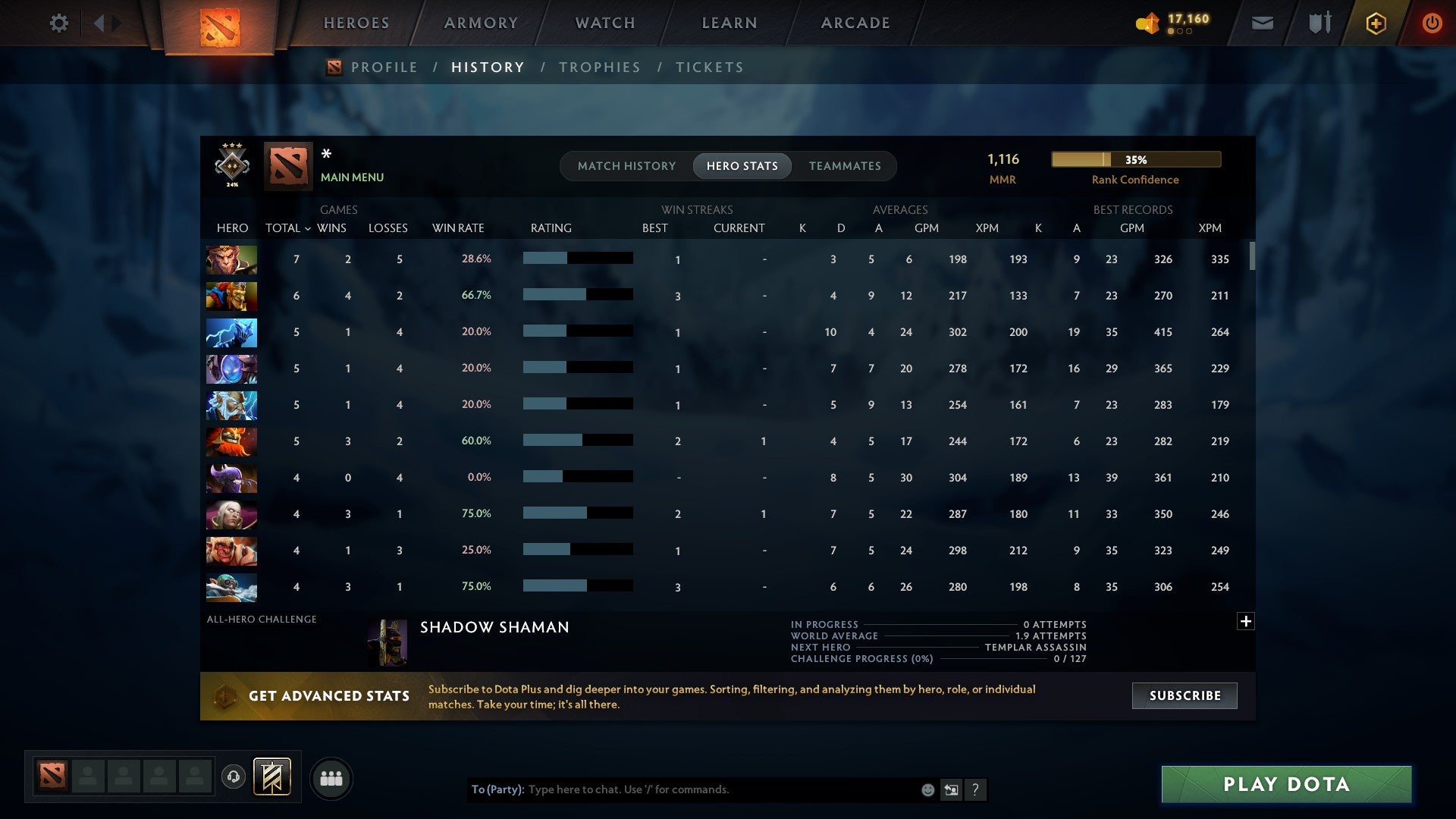 MMR: 1116 - Behavior: 12000