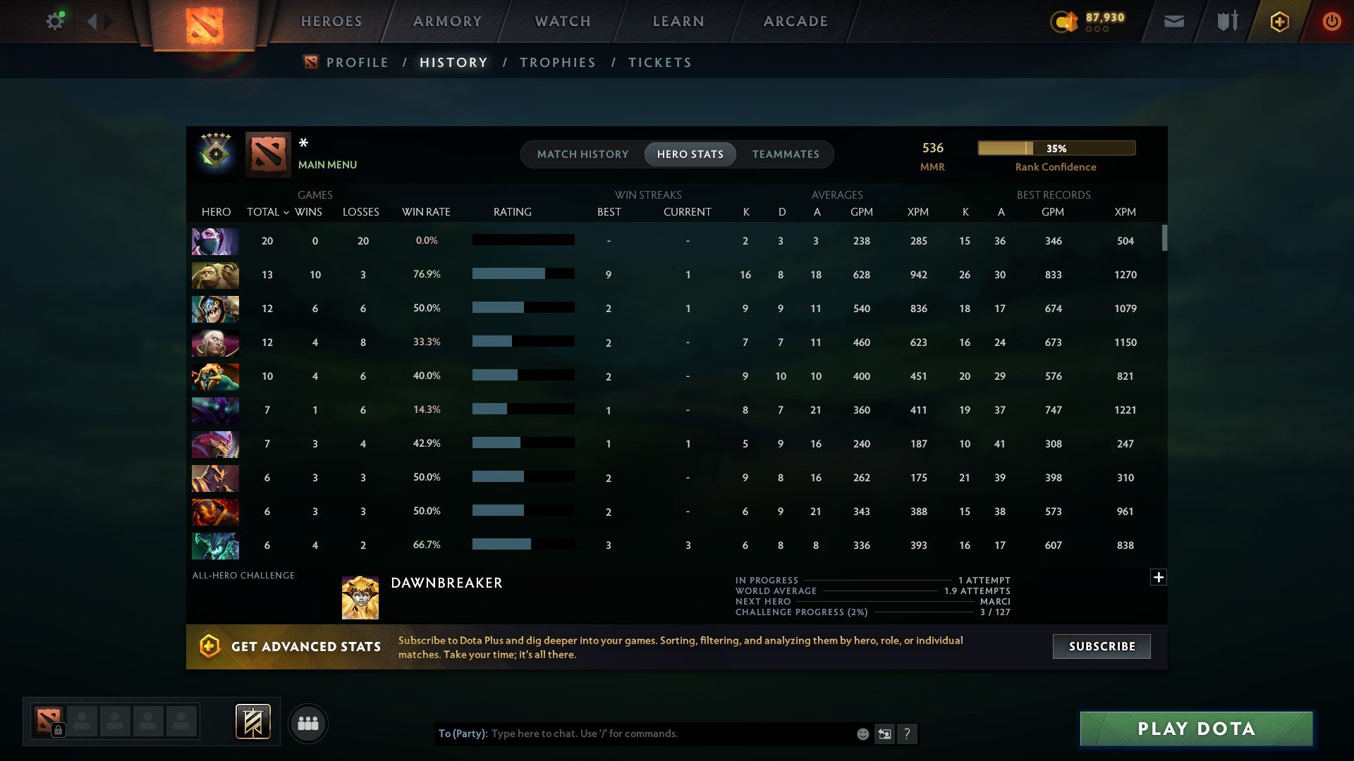 MMR: 536 - Behavior: 7245