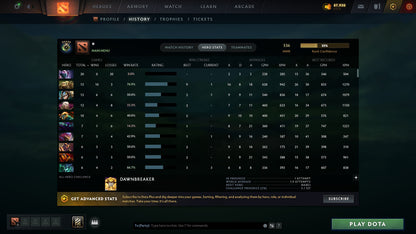MMR: 536 - Behavior: 7245