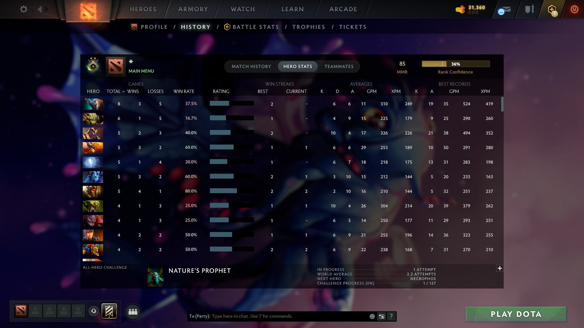 MMR: 100 - Behavior: 11640