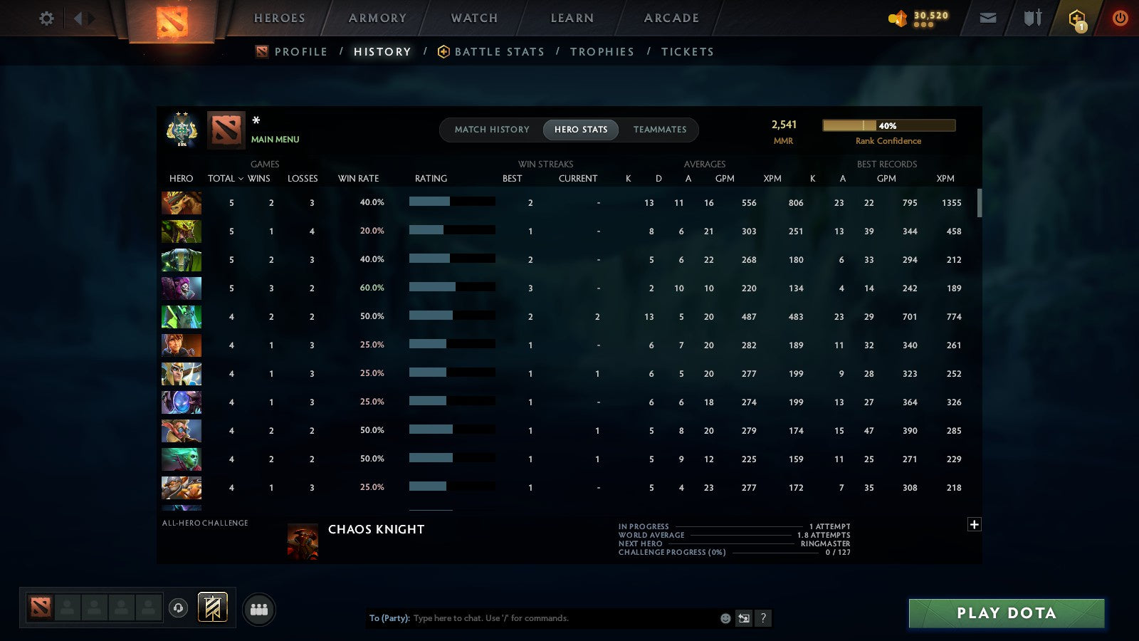 MMR: 2541 - Behavior: 11685