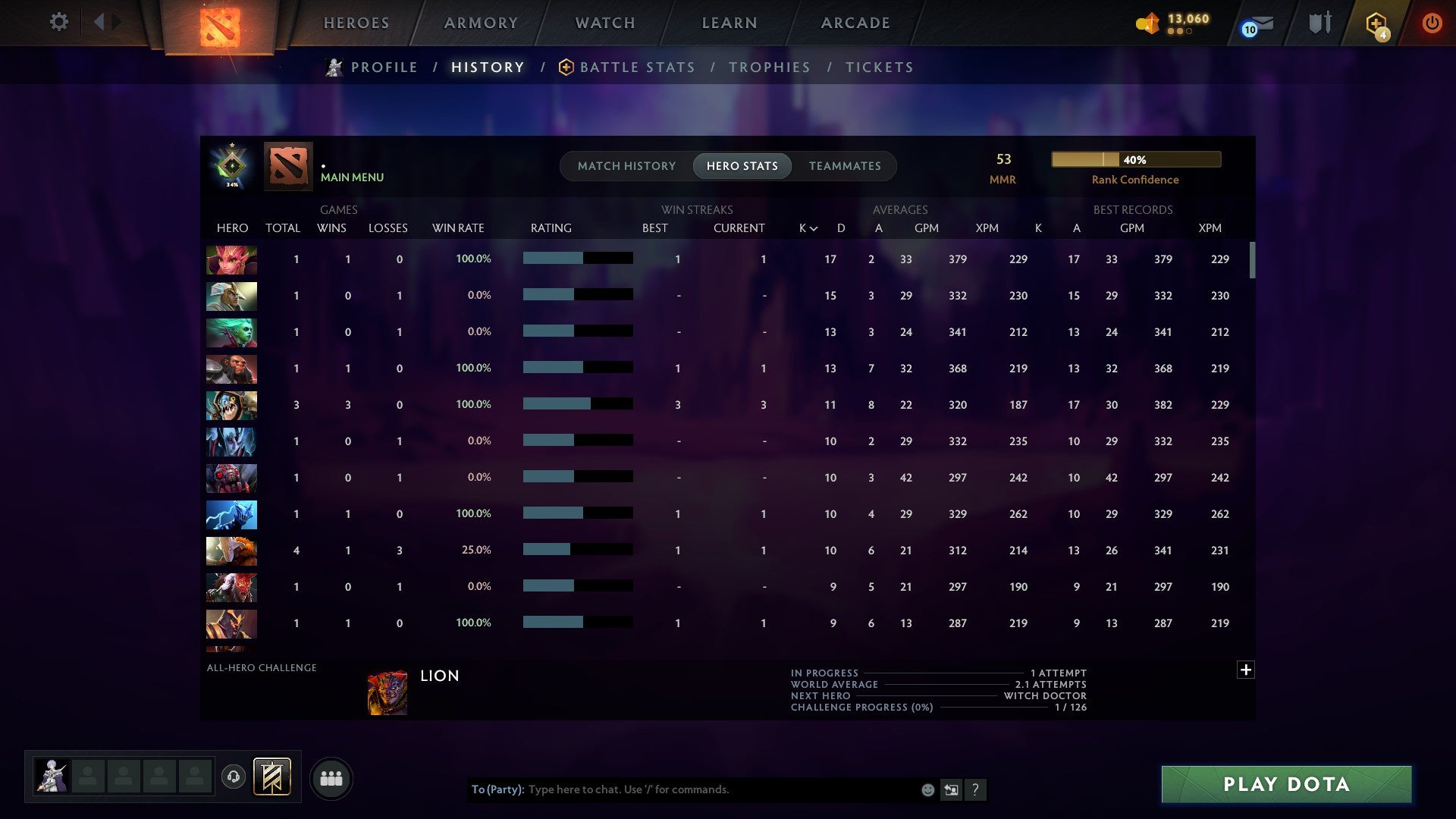 MMR: 53 - Behavior: 11670