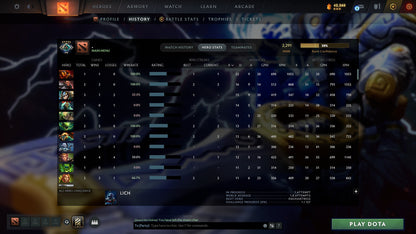 MMR: 2291 - Behavior: 11445