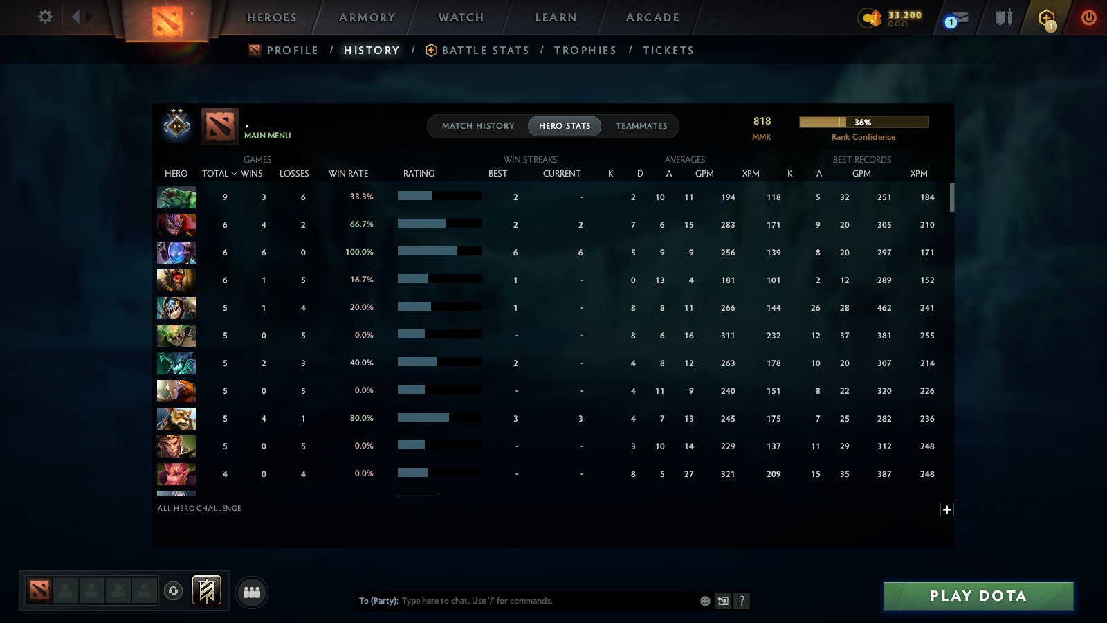 MMR: 1000 - Behavior: 11648