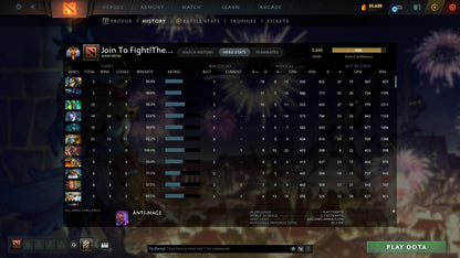 Immortal | MMR: 5645 - Behavior: 12000 - Communication: 12000