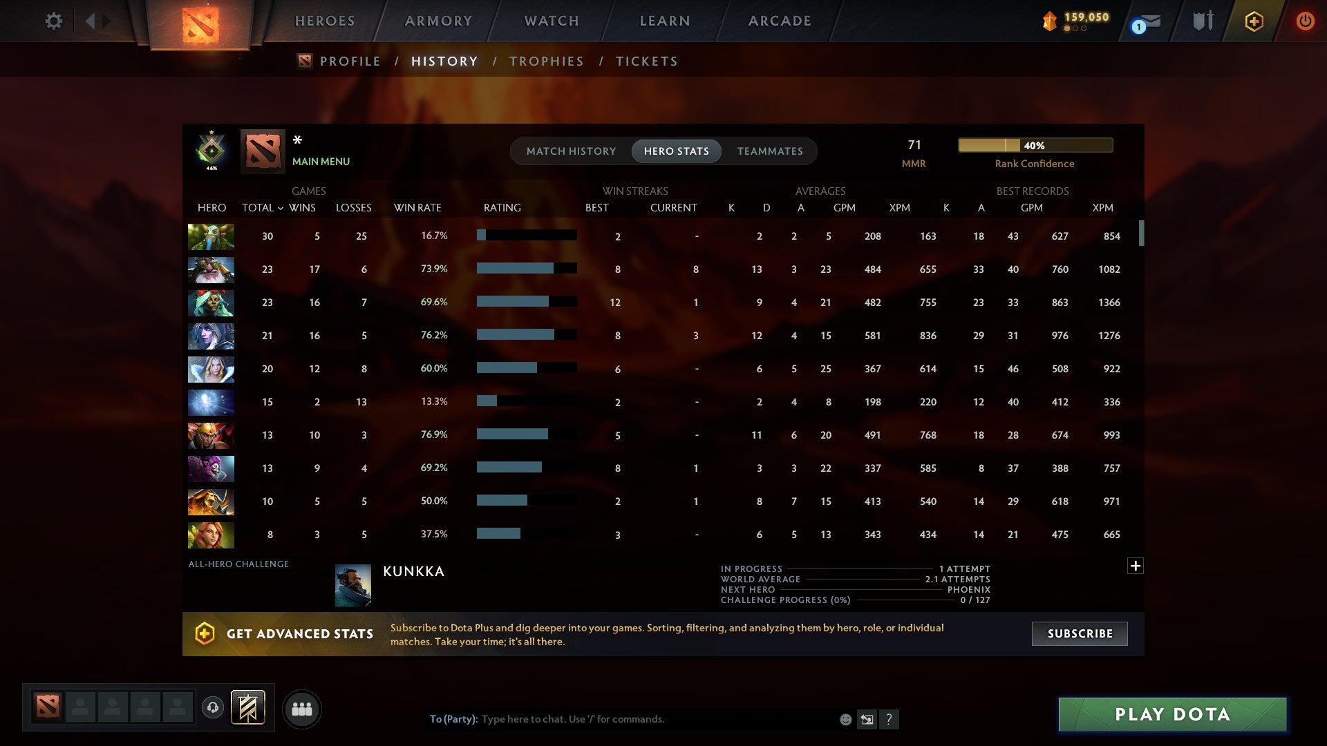 MMR: 100 - Behavior: 9195
