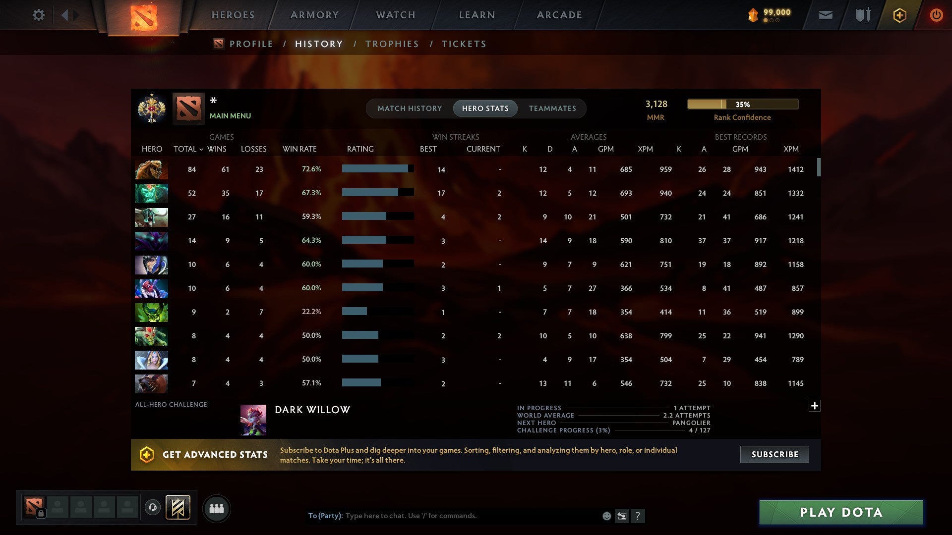 MMR: 3128 - Behavior: 11217
