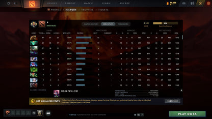 MMR: 3128 - Behavior: 11217