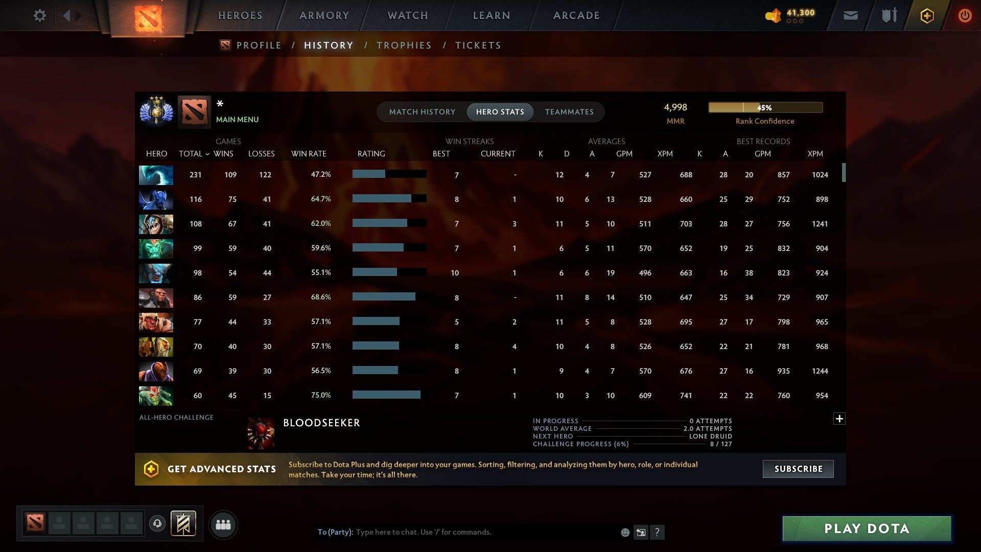 MMR: 4998 - Behavior: 10274