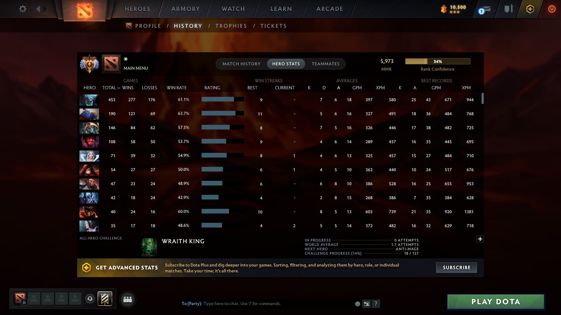 MMR: 5973 - Behavior: 7767