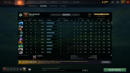 Archon IV | MMR: 2814 - Behavior: 11873 - Communication: 11873