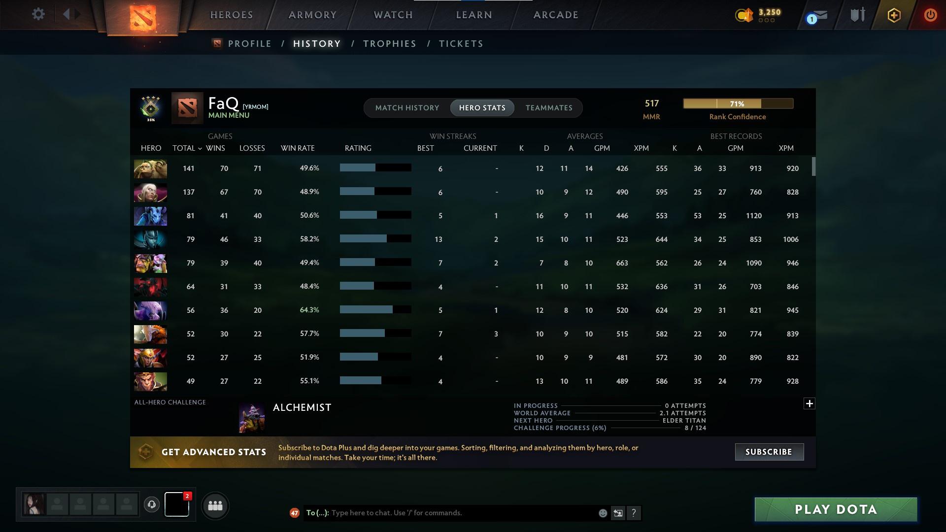 Herald IV | MMR: 517 - Behavior: 8410 - Communication: 8410