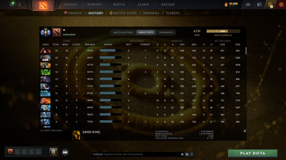 MMR: 4732 - Behavior: 8539