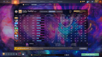 Legend IV | MMR: 3590 - Behavior: 12000 - Communication: 12000