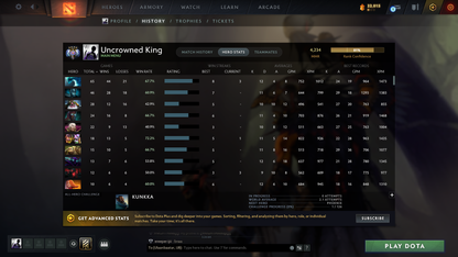 MMR: 4234 - Behavior: 8629