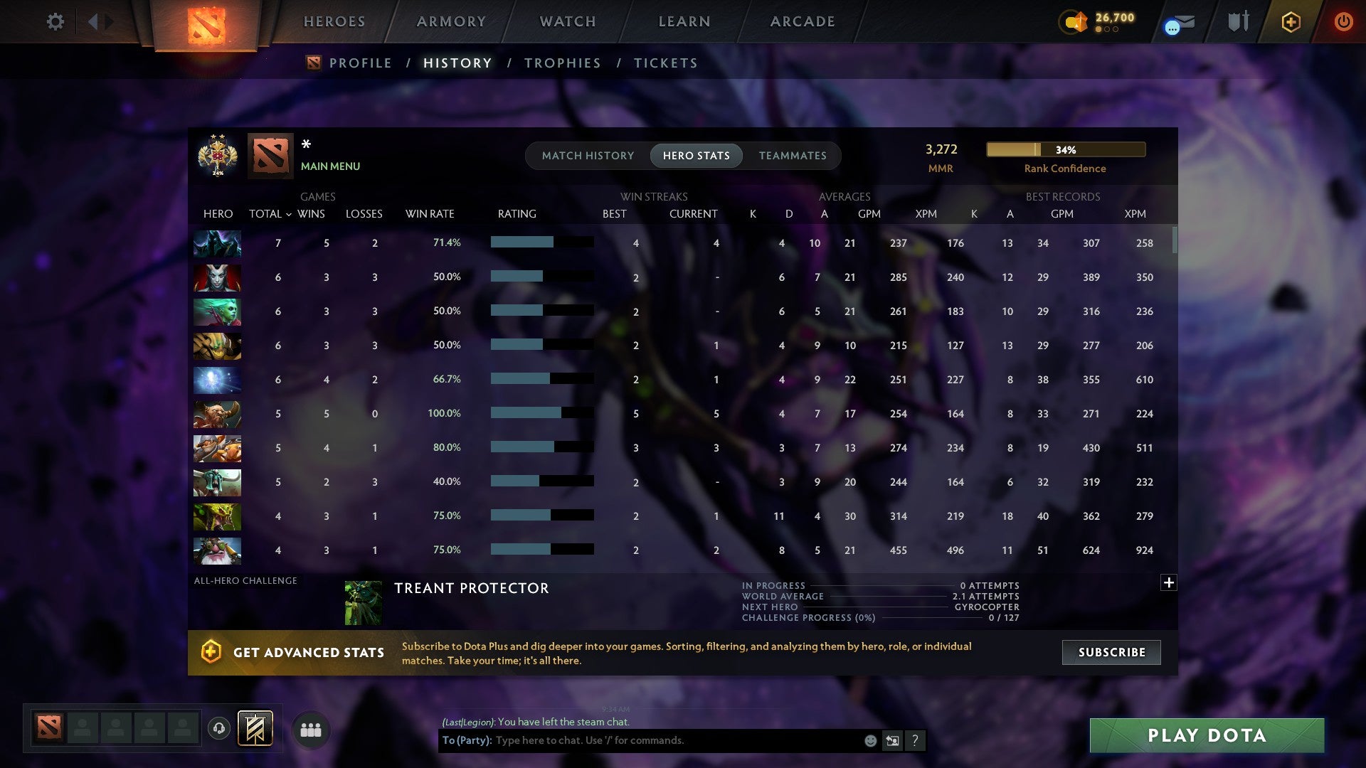 MMR: 3272 - Behavior: 11640