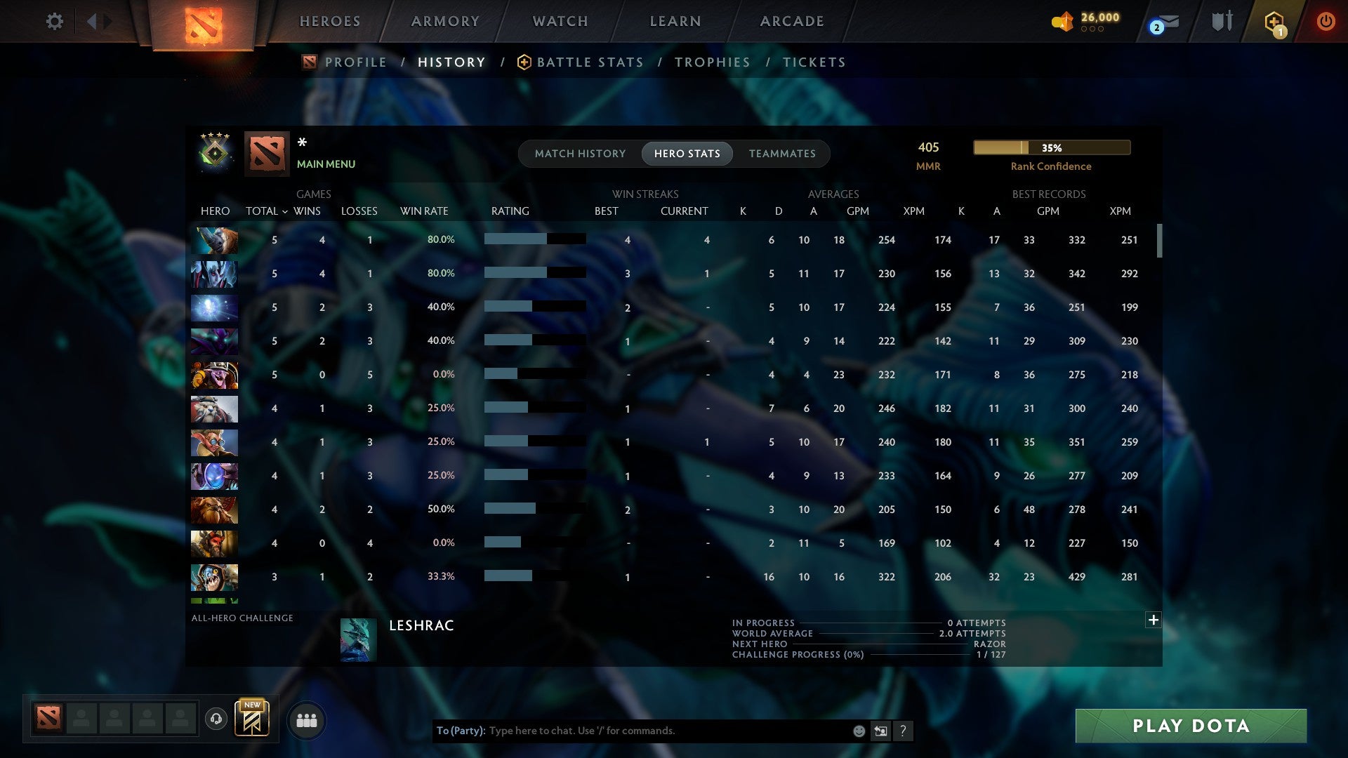 MMR: 405 - Behavior: 10701