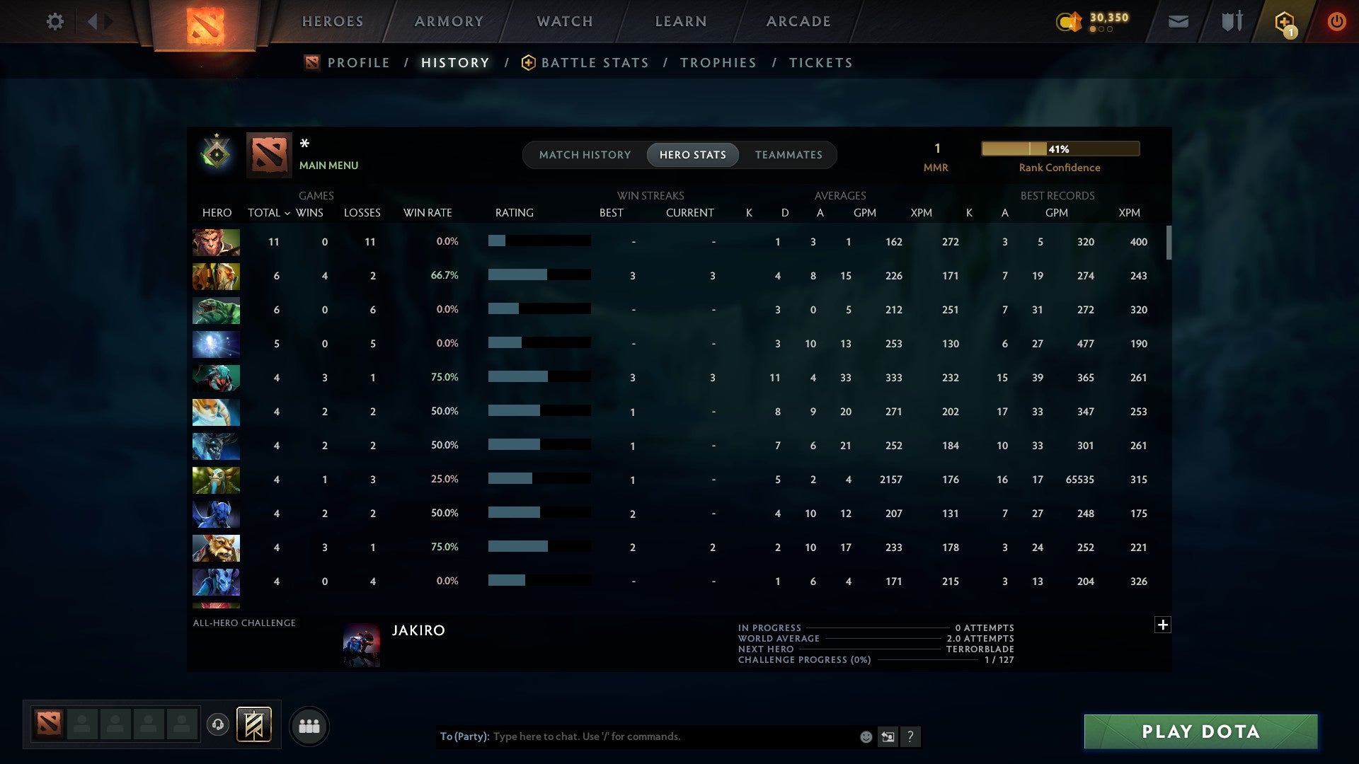 MMR: 1 - Behavior: 11288