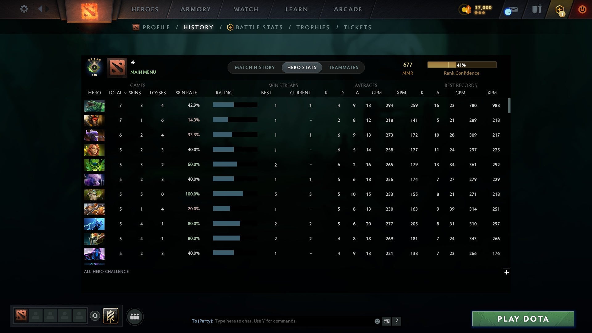 MMR: 677 - Behavior: 12000