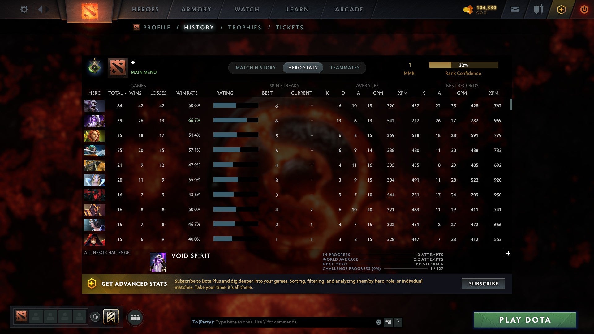 MMR: 1 - Behavior: 10075