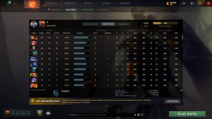 MMR: 4565 - Behavior: 11282