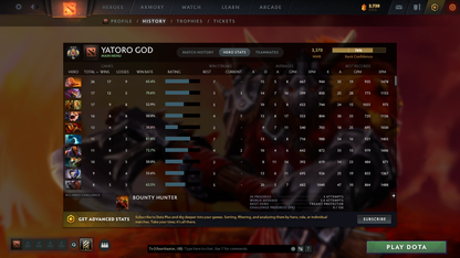Legend III | MMR: 3370 - Behavior: 8451 - Communication: 8451