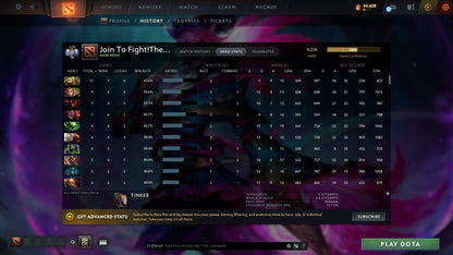 Ancient III | MMR: 4226 - Behavior: 8151 - Communication: 8151