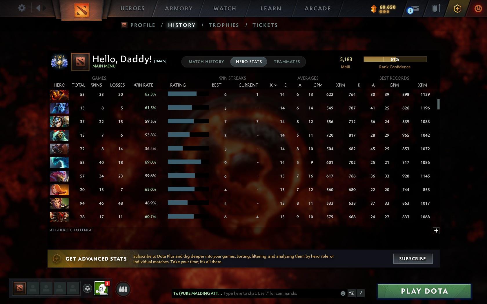 Divine IV | MMR: 5183 - Behavior: 10001 - Communication: 10001